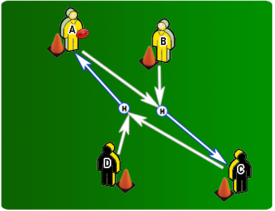 Afl Training Drills For Juniors At Coach Assist